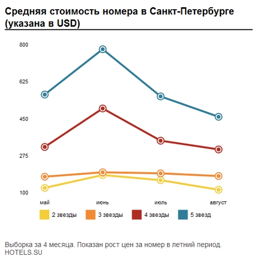 Санкт-Петербург